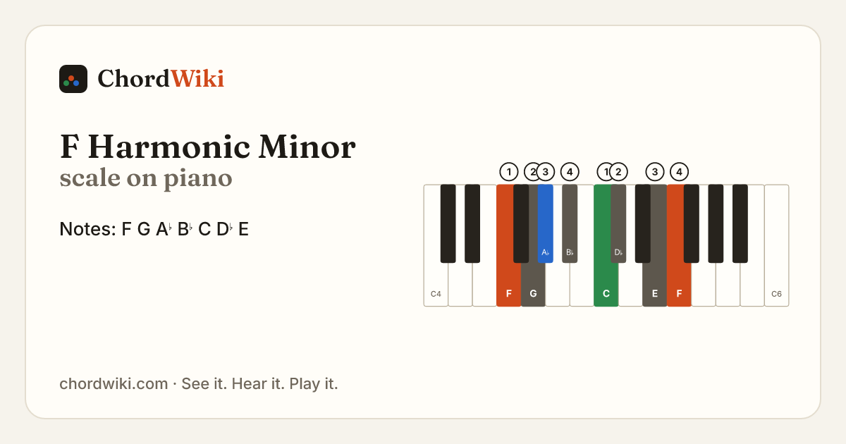 F Harmonic Minor scale on piano