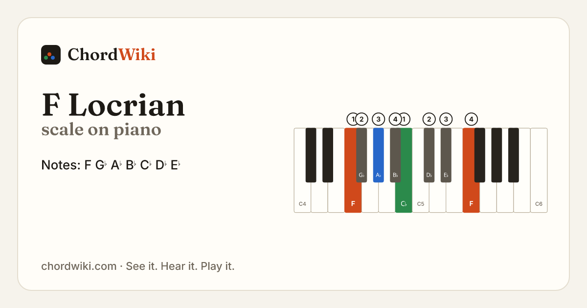 F Locrian scale on piano