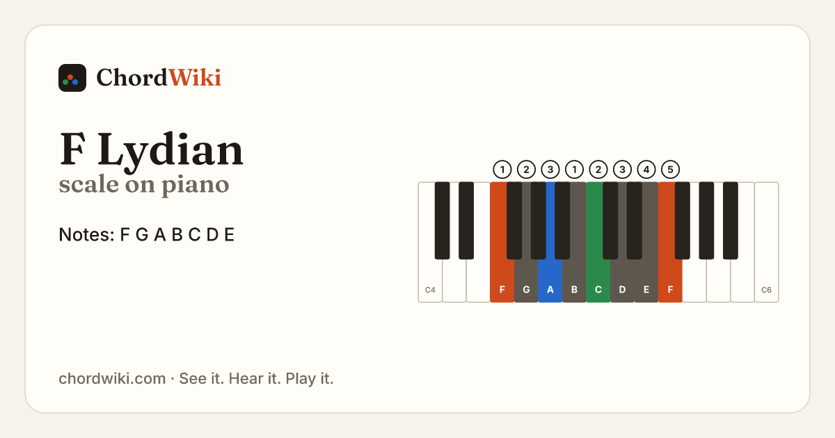 F Lydian scale on piano