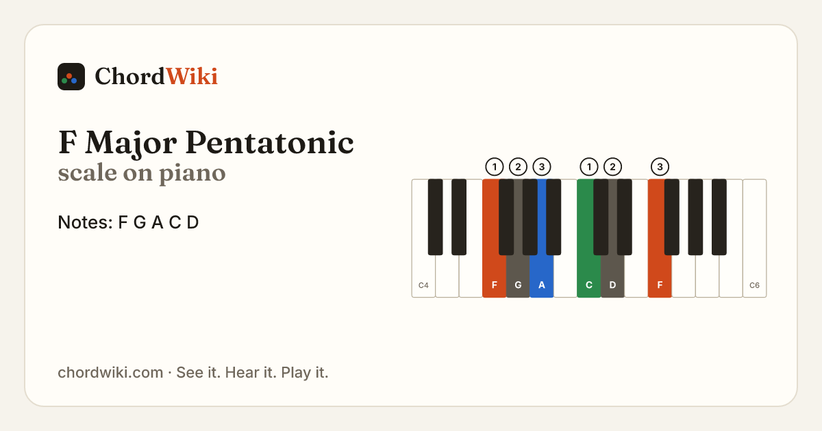 F Major Pentatonic scale on piano