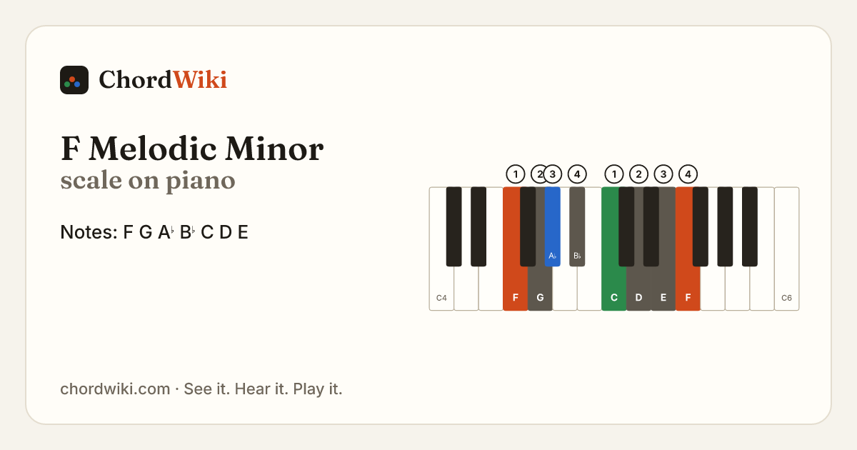 F Melodic Minor scale on piano