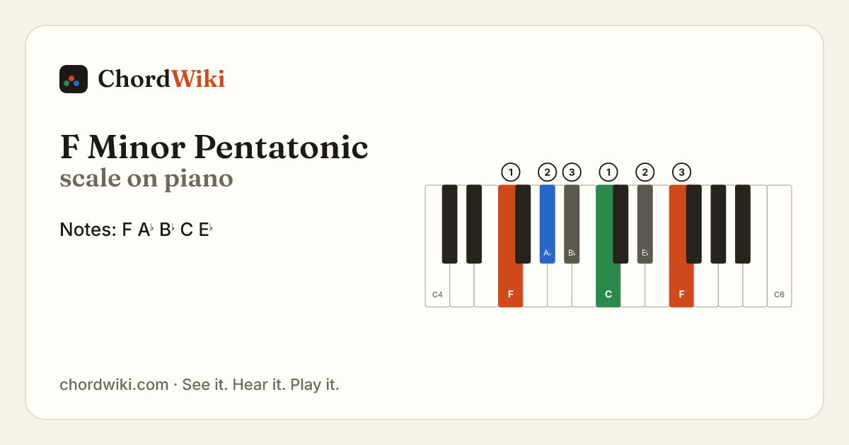 F Minor Pentatonic scale on piano