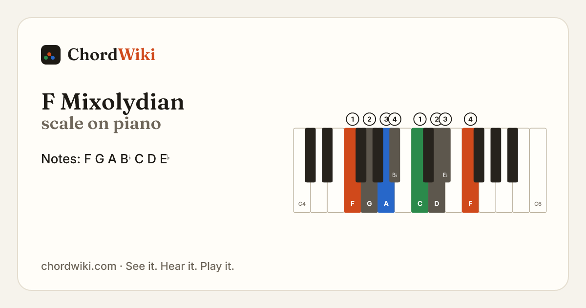 F Mixolydian scale on piano