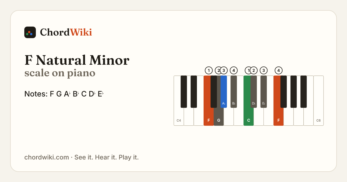 F Natural Minor scale on piano