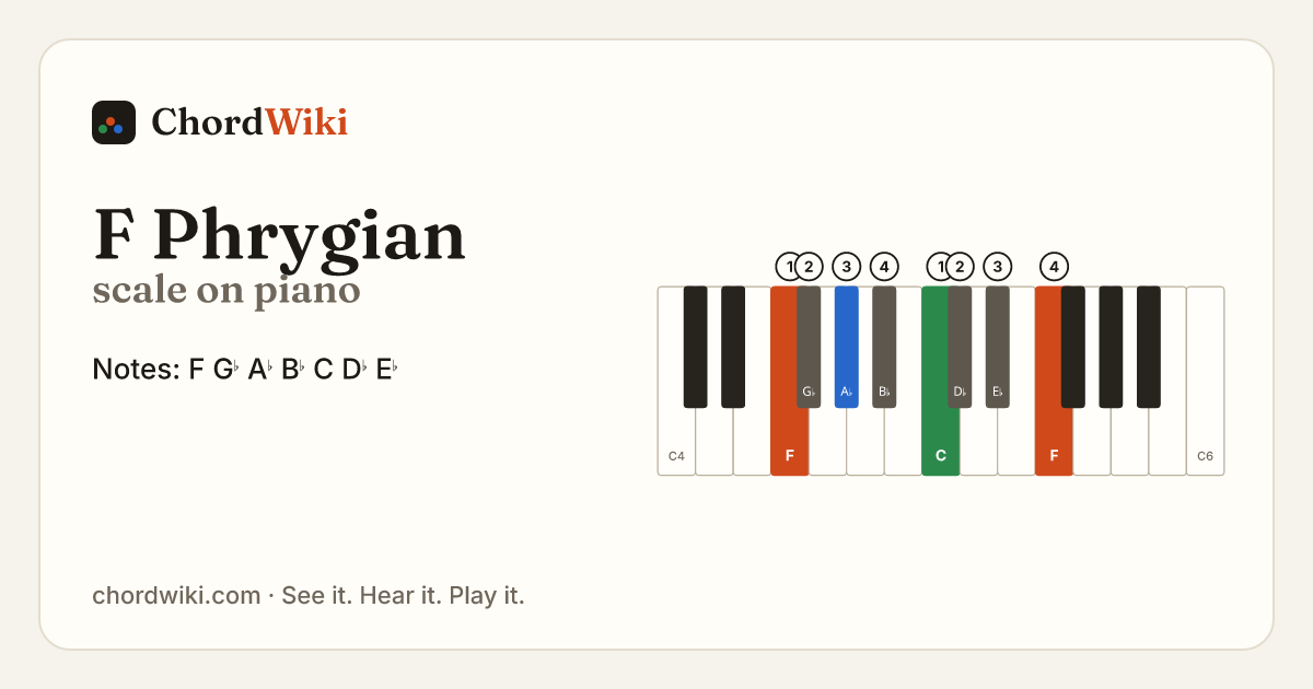F Phrygian scale on piano