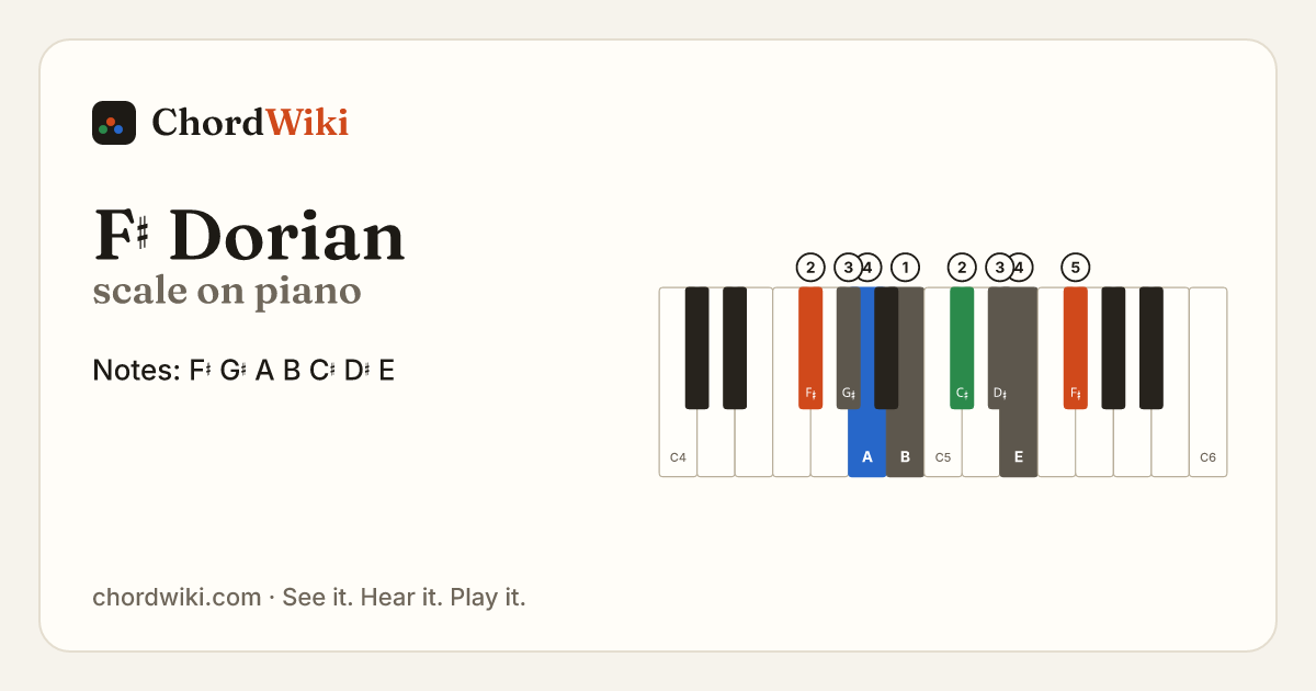 F♯ Dorian scale on piano