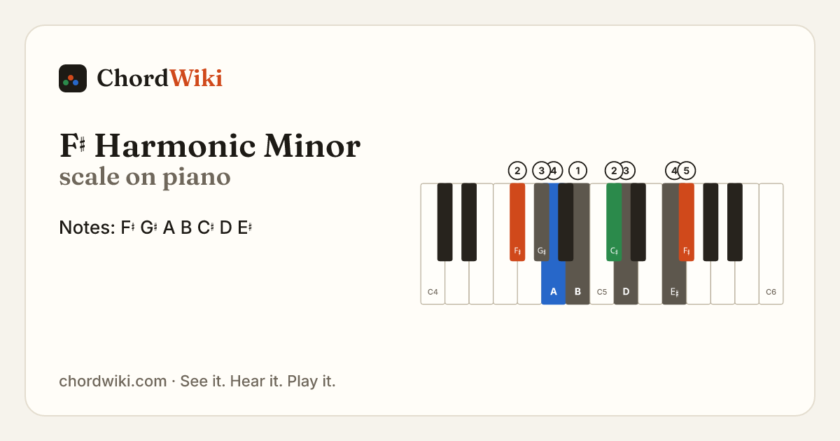 F♯ Harmonic Minor scale on piano