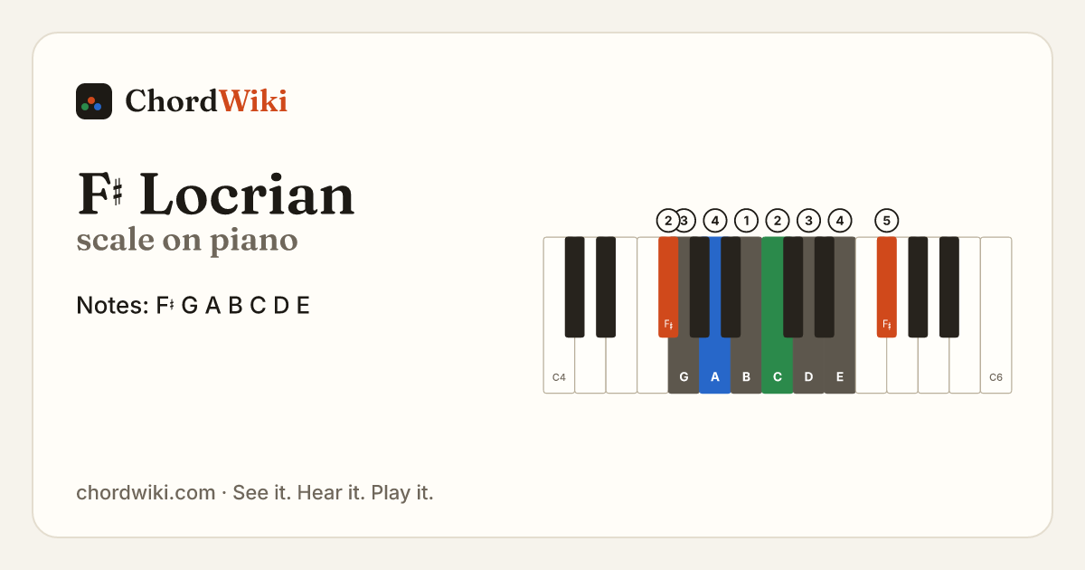 F♯ Locrian scale on piano