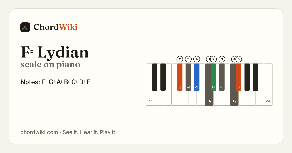 F♯ Lydian scale on piano
