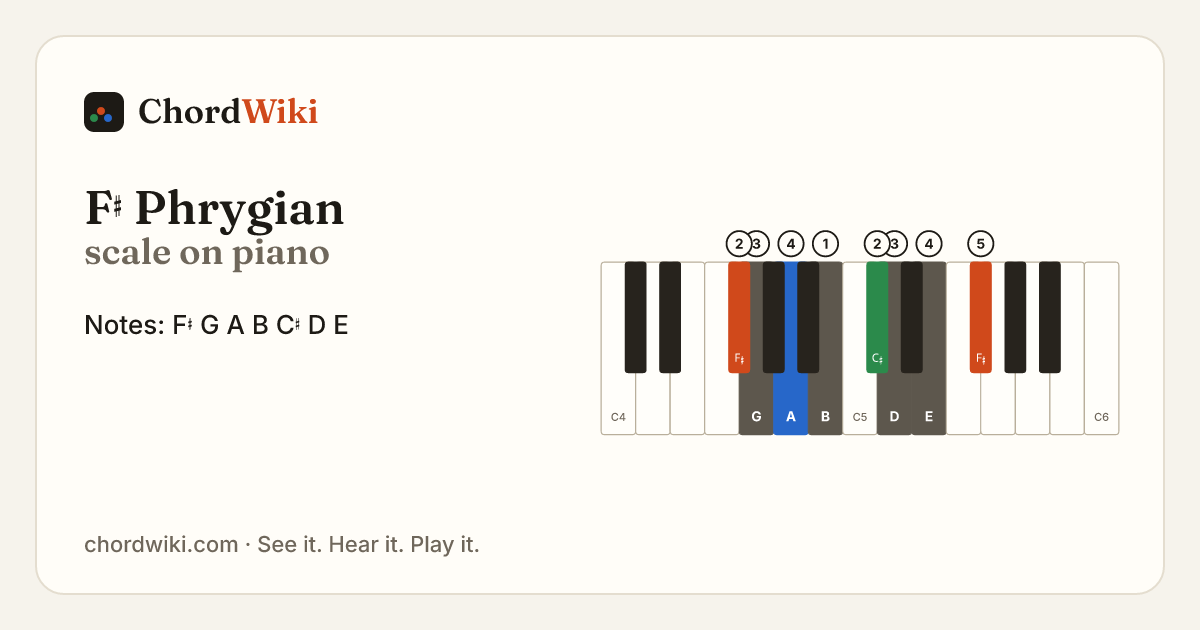 F♯ Phrygian scale on piano