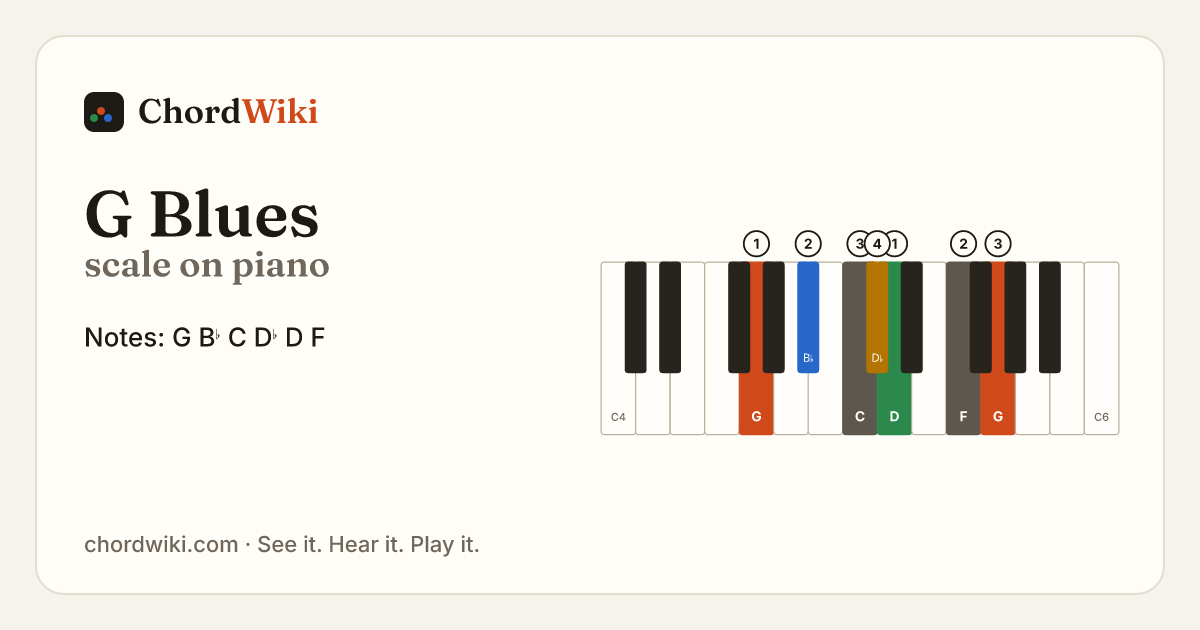 G Blues scale on piano