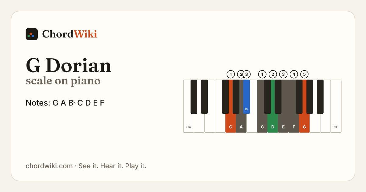 G Dorian scale on piano