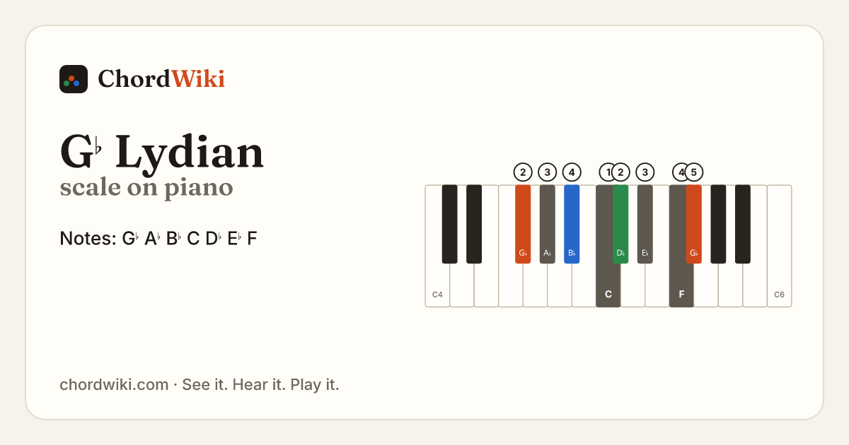 G♭ Lydian scale on piano