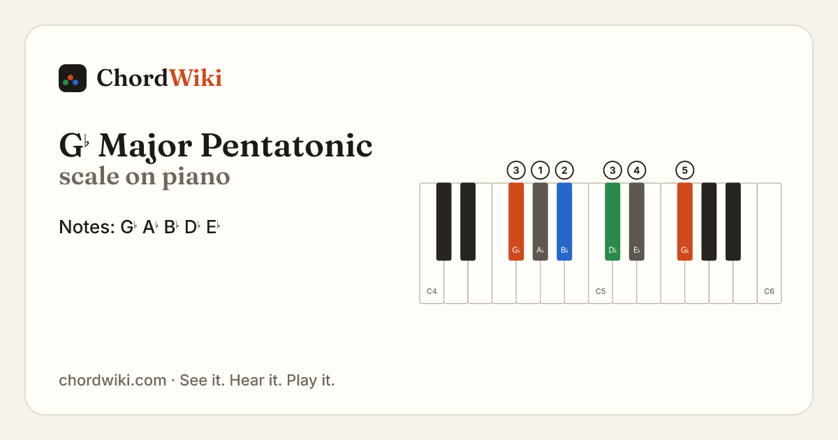 G♭ Major Pentatonic scale on piano