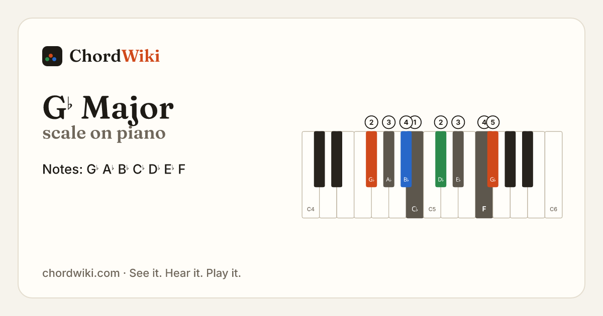 G♭ Major scale on piano
