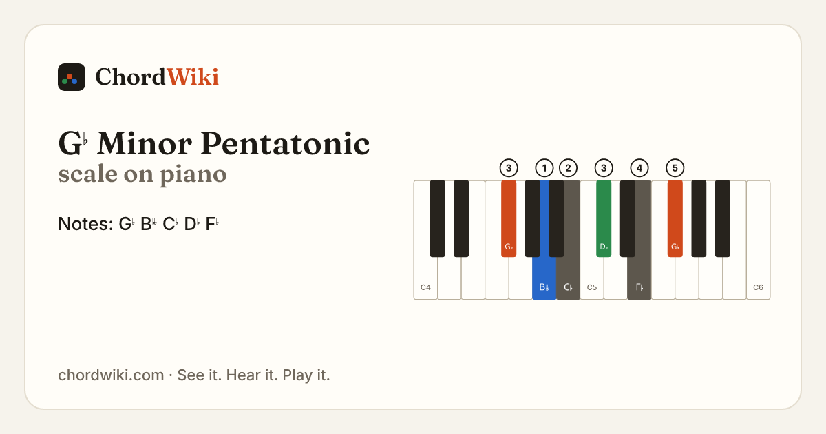 G♭ Minor Pentatonic scale on piano