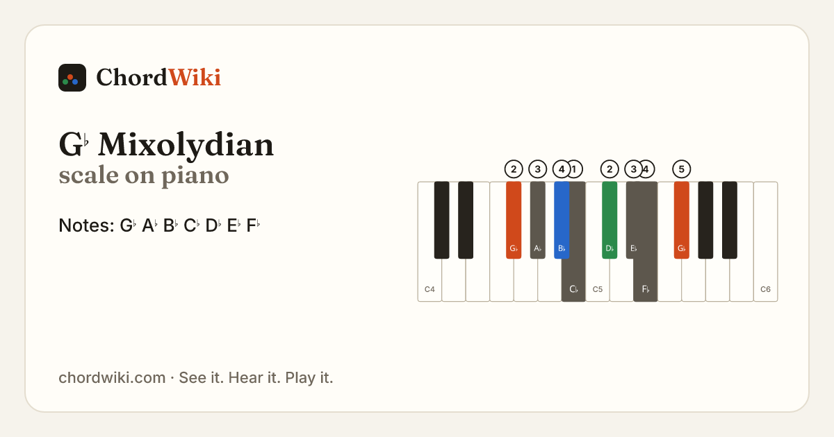 G♭ Mixolydian scale on piano