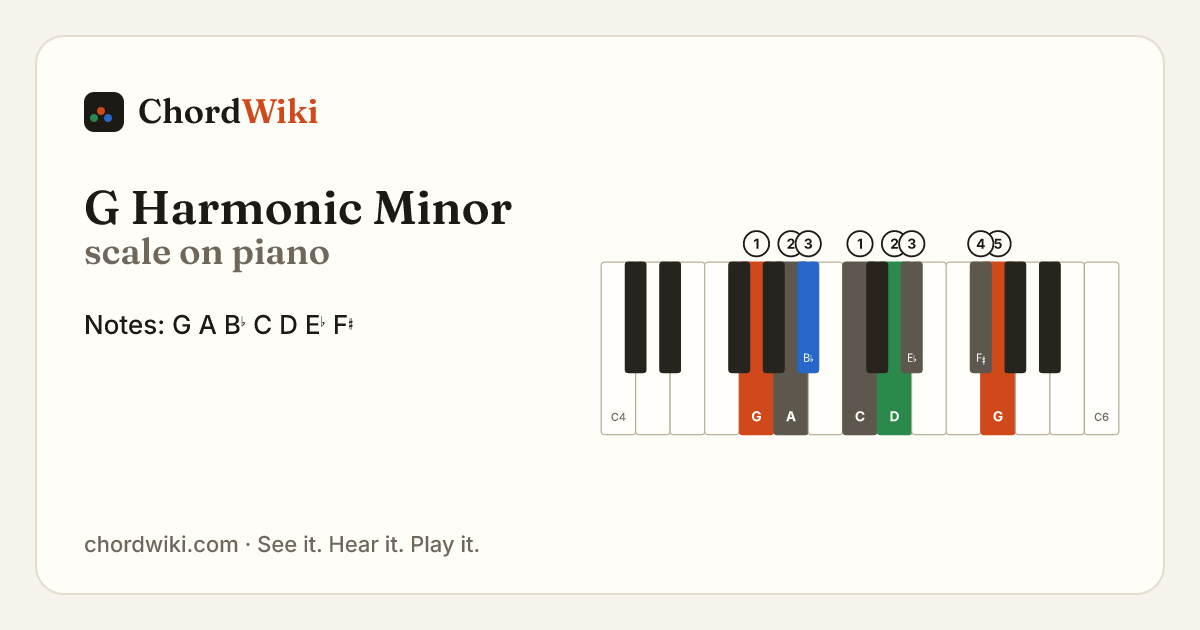 G Harmonic Minor scale on piano