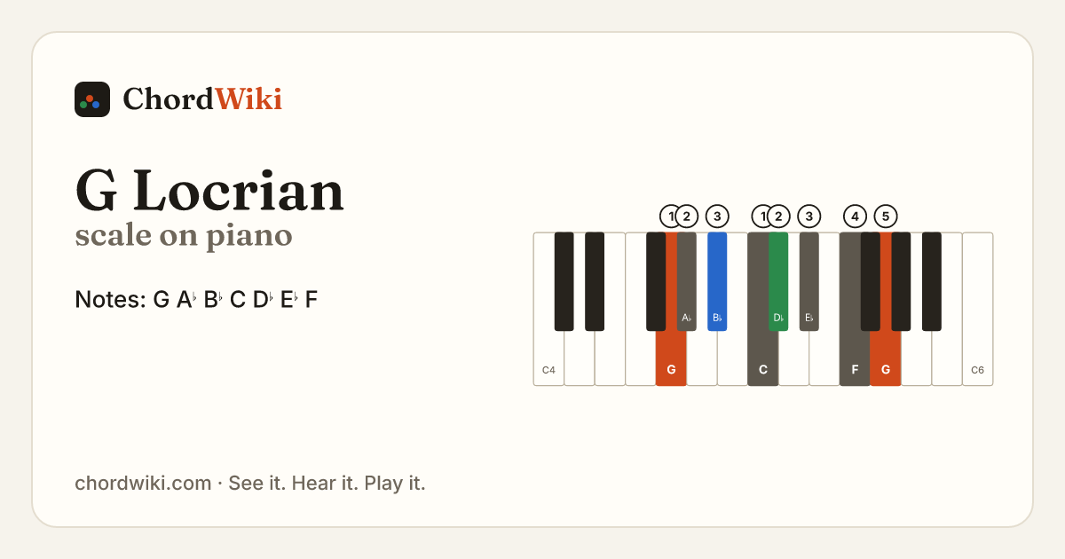 G Locrian scale on piano