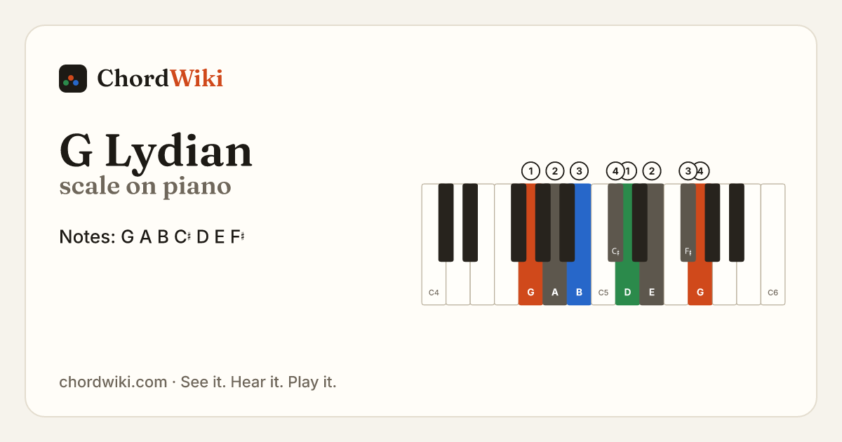 G Lydian scale on piano
