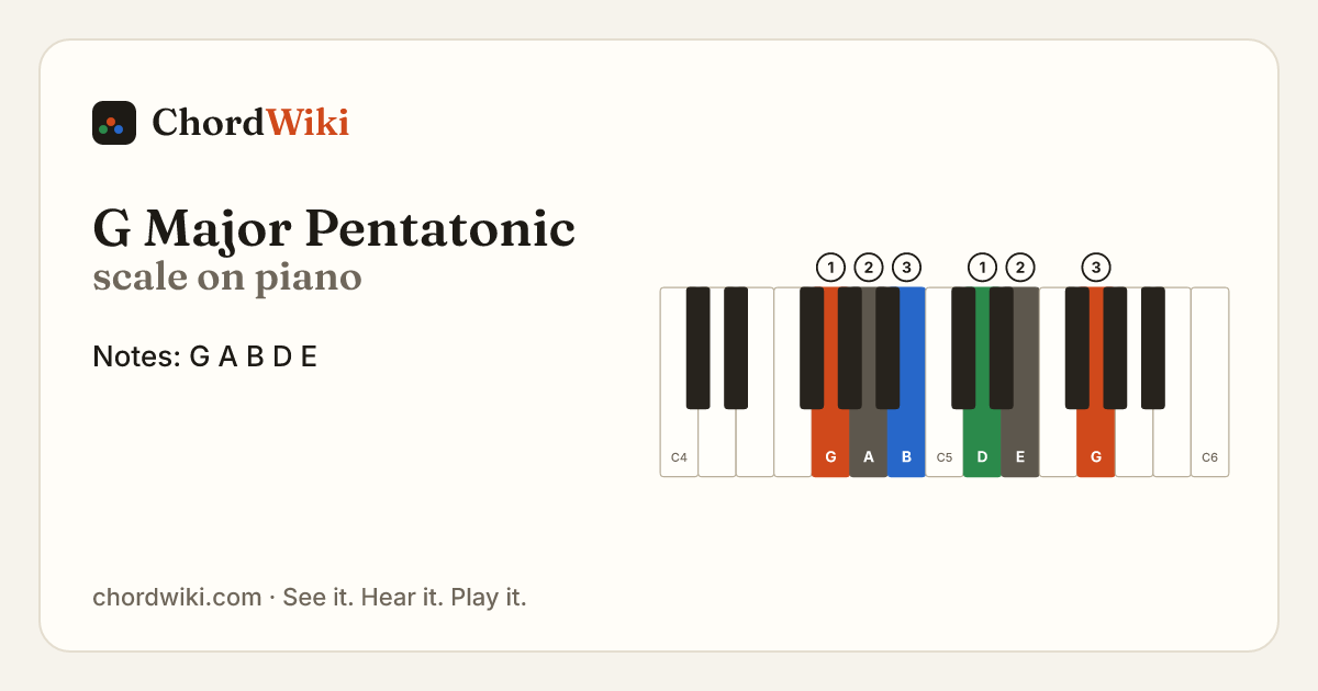 G Major Pentatonic scale on piano