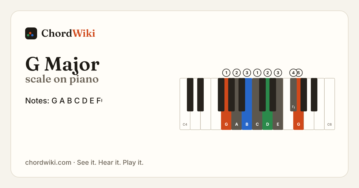 G Major scale on piano