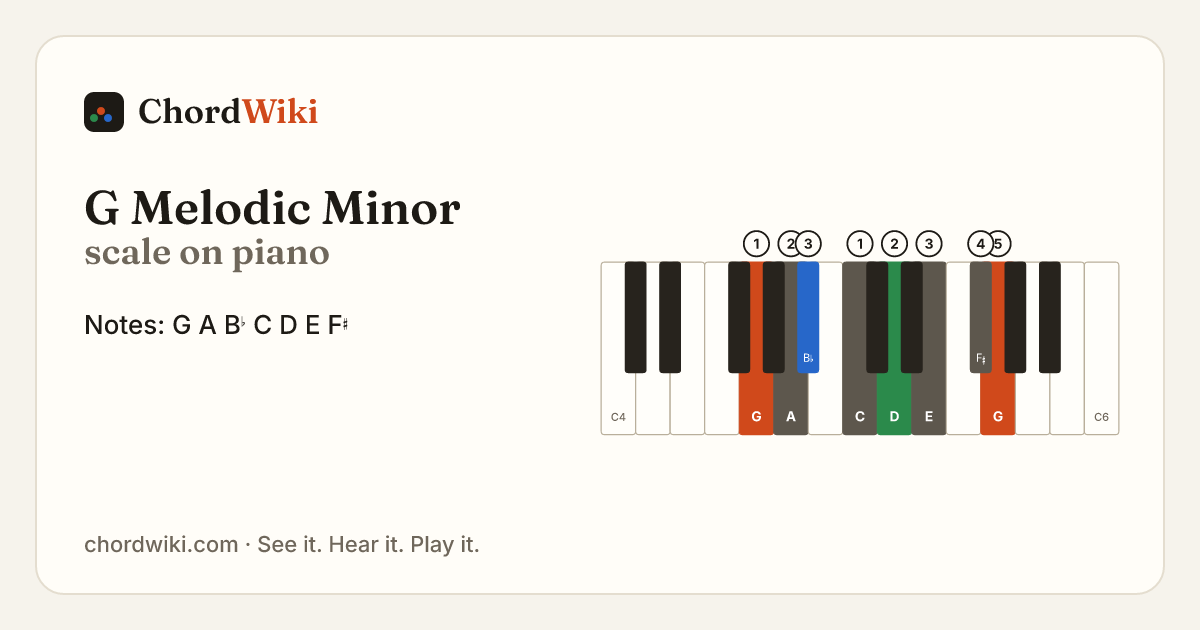 G Melodic Minor scale on piano