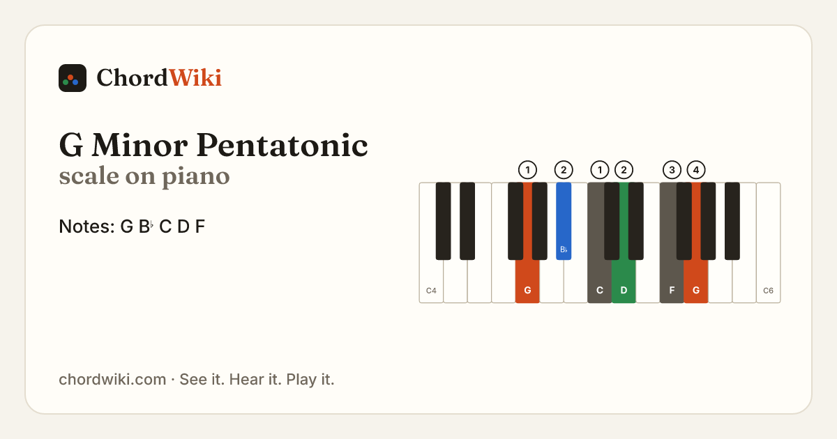 G Minor Pentatonic scale on piano