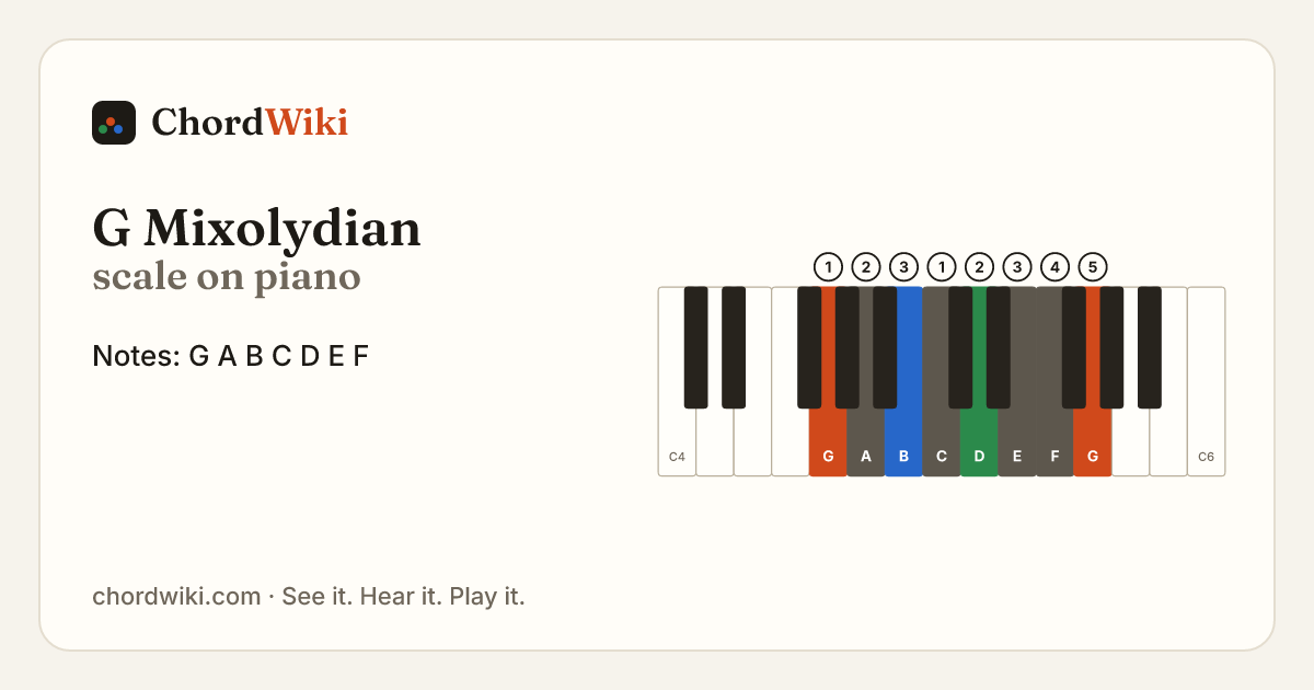 G Mixolydian scale on piano