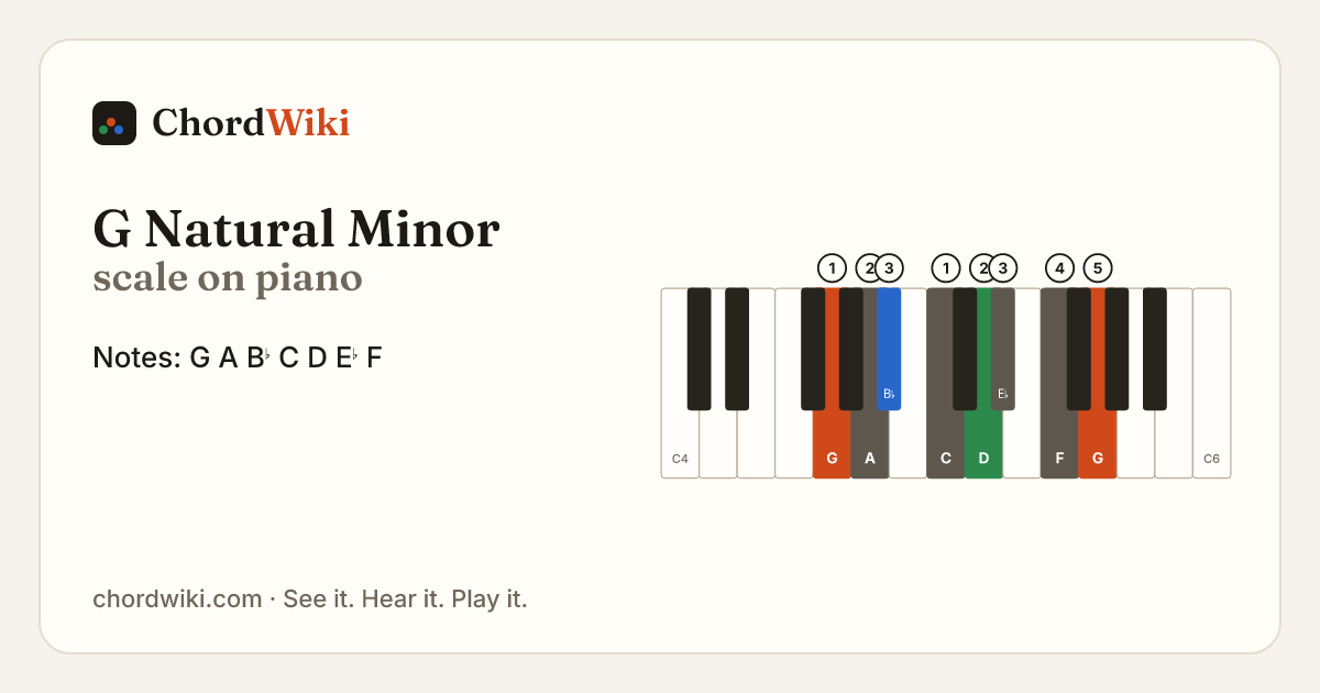 G Natural Minor scale on piano