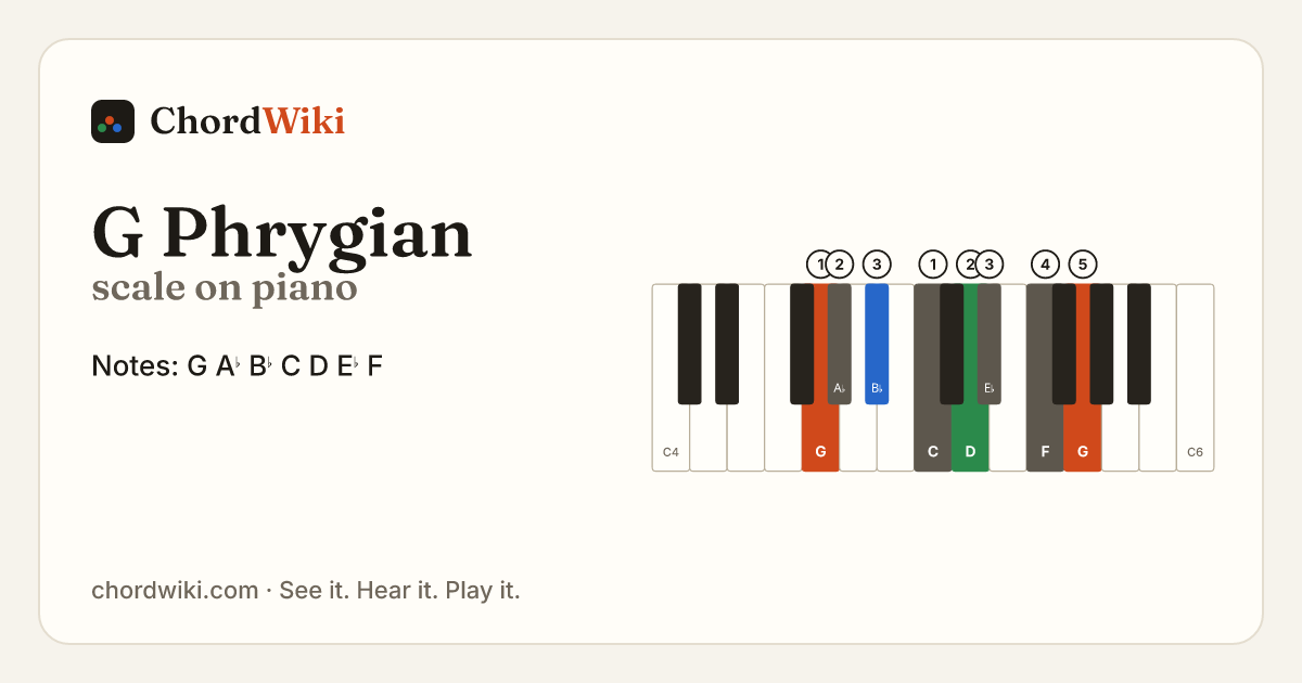 G Phrygian scale on piano
