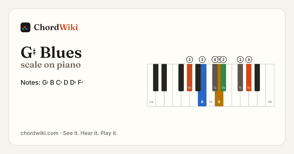 G♯ Blues scale on piano