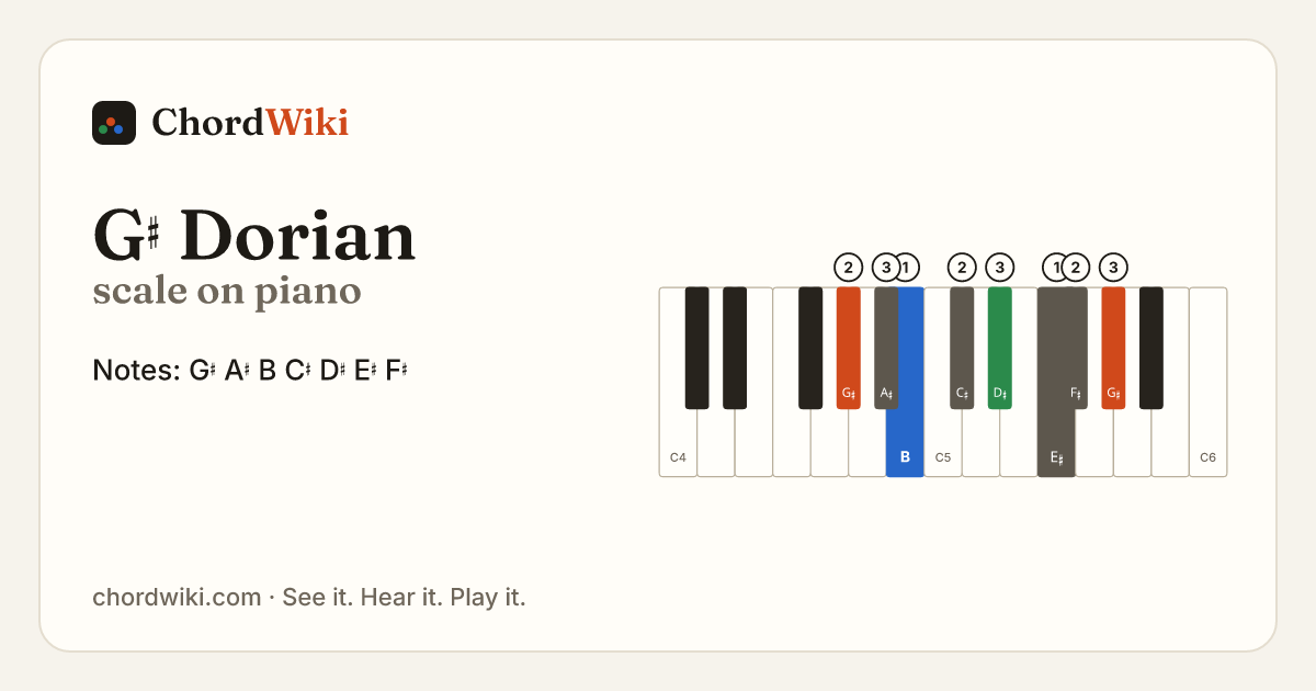 G♯ Dorian scale on piano
