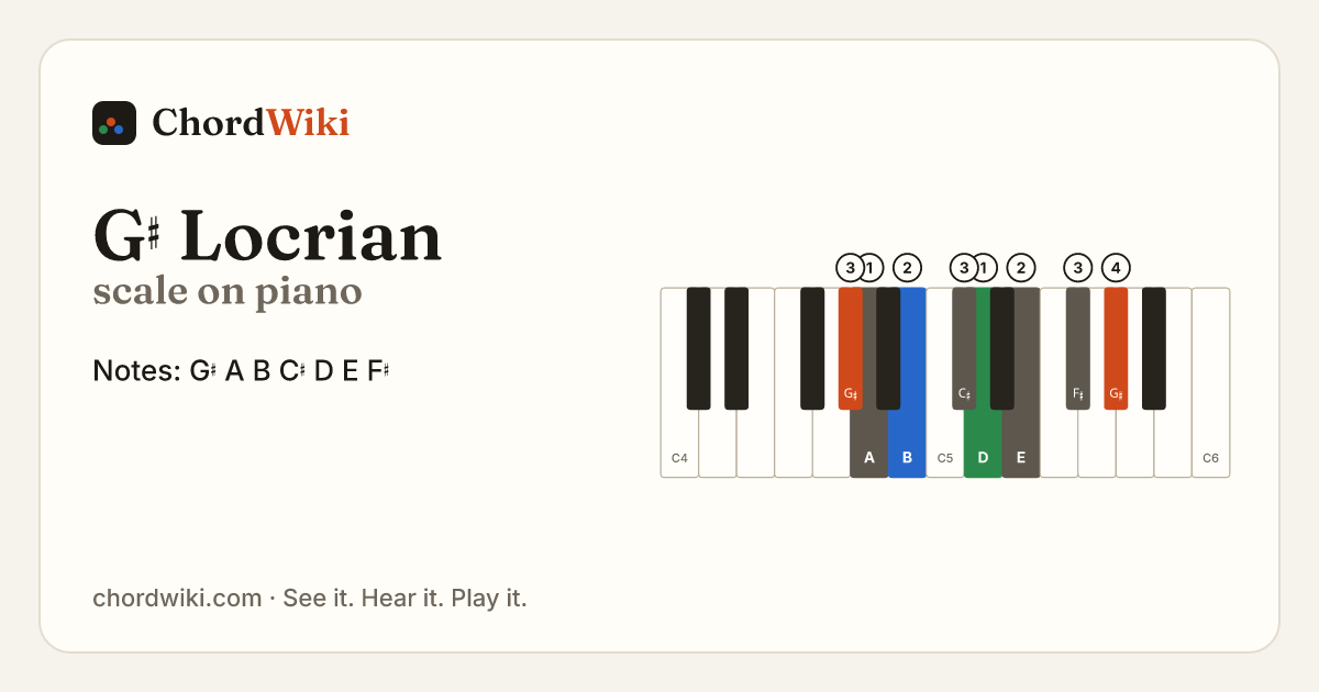 G♯ Locrian scale on piano