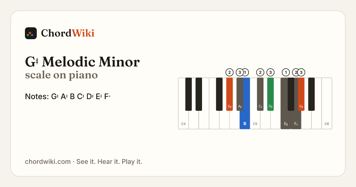 G♯ Melodic Minor scale on piano