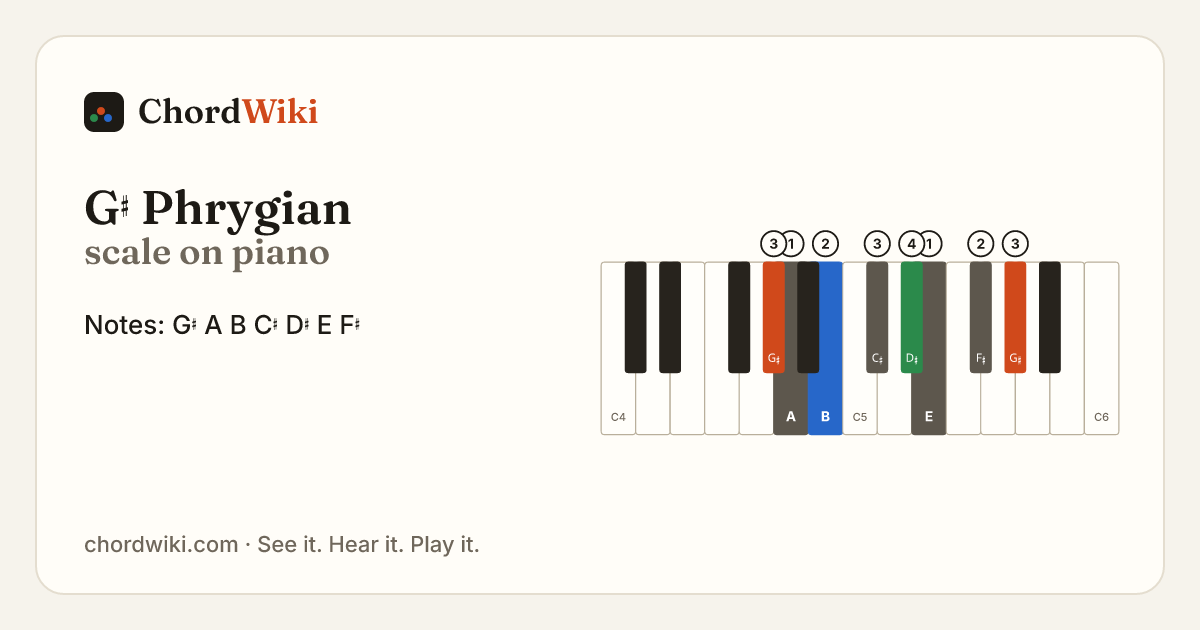 G♯ Phrygian scale on piano