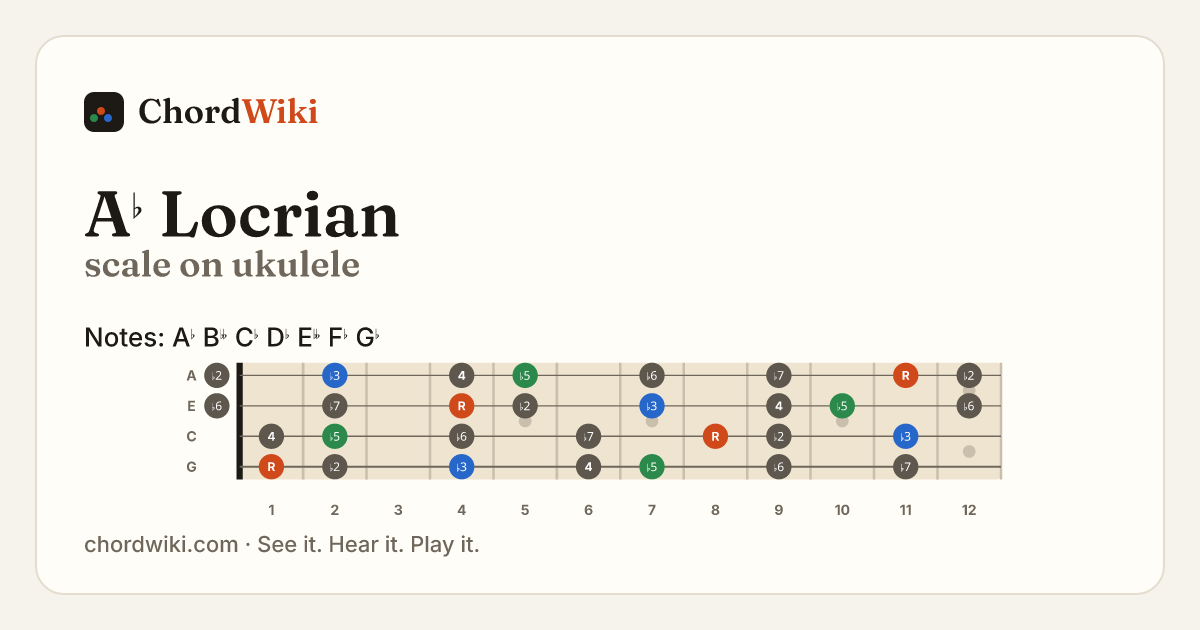 A♭ Locrian scale on ukulele