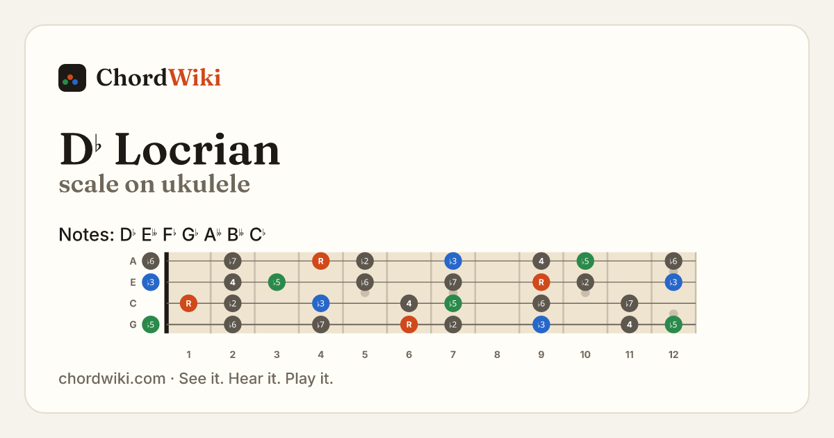D♭ Locrian scale on ukulele