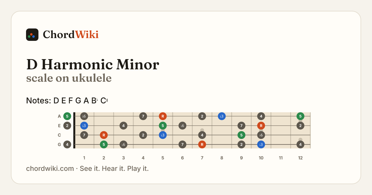 D Harmonic Minor scale on ukulele