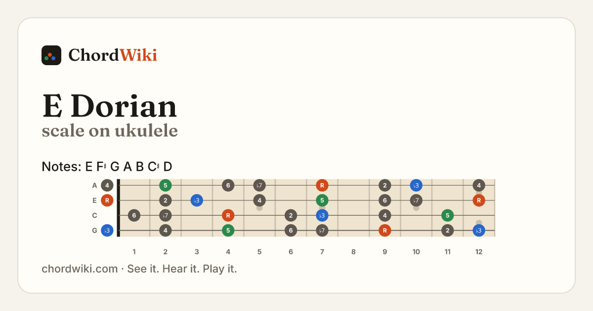 E Dorian scale on ukulele