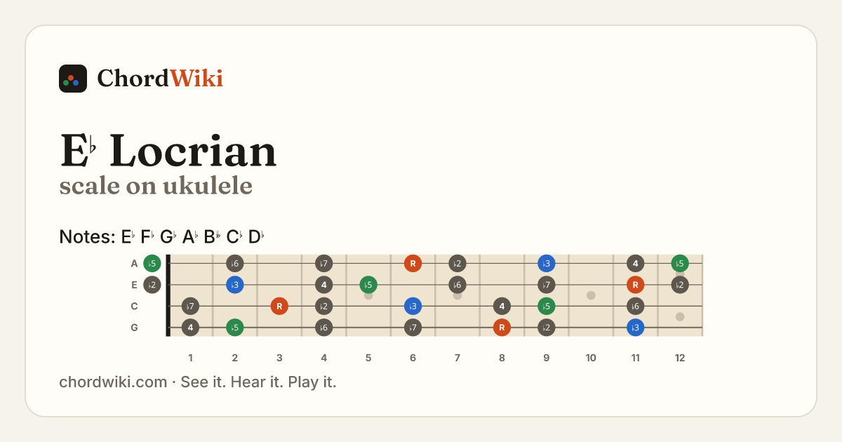 E♭ Locrian scale on ukulele