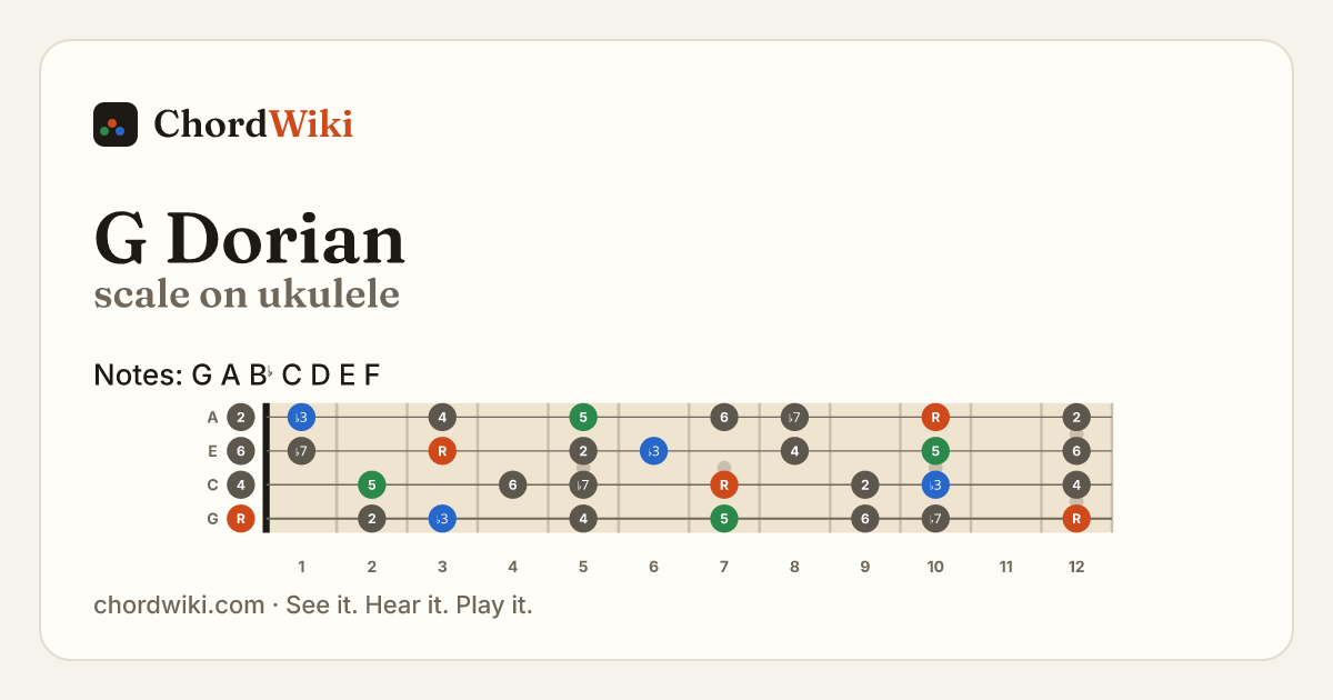 G Dorian scale on ukulele