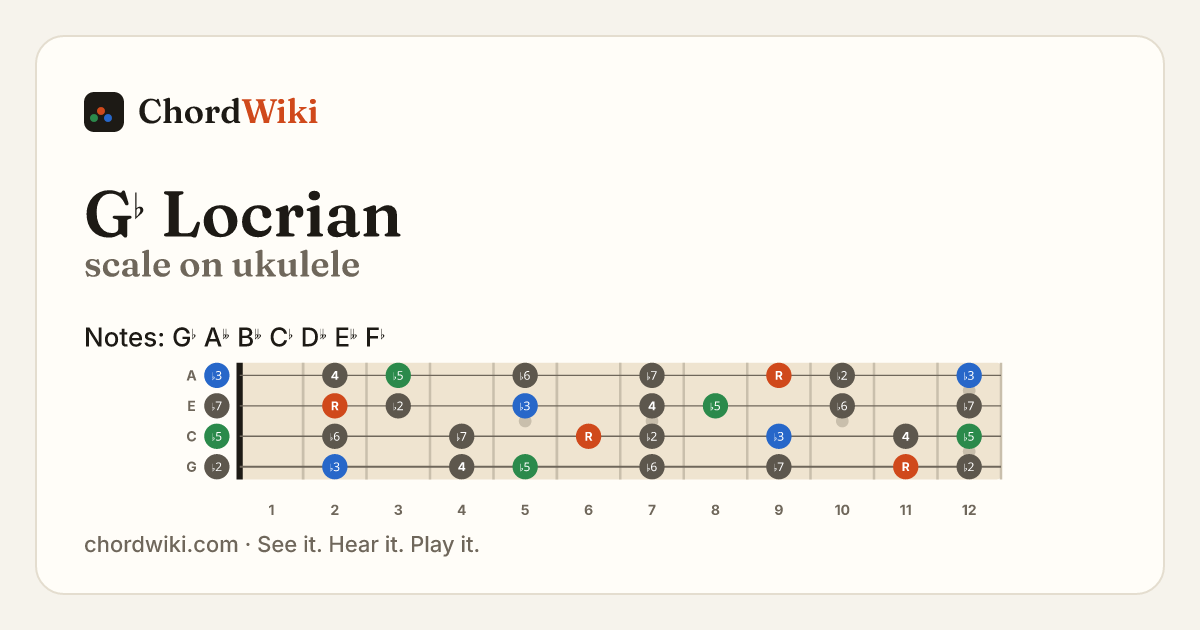 G♭ Locrian scale on ukulele