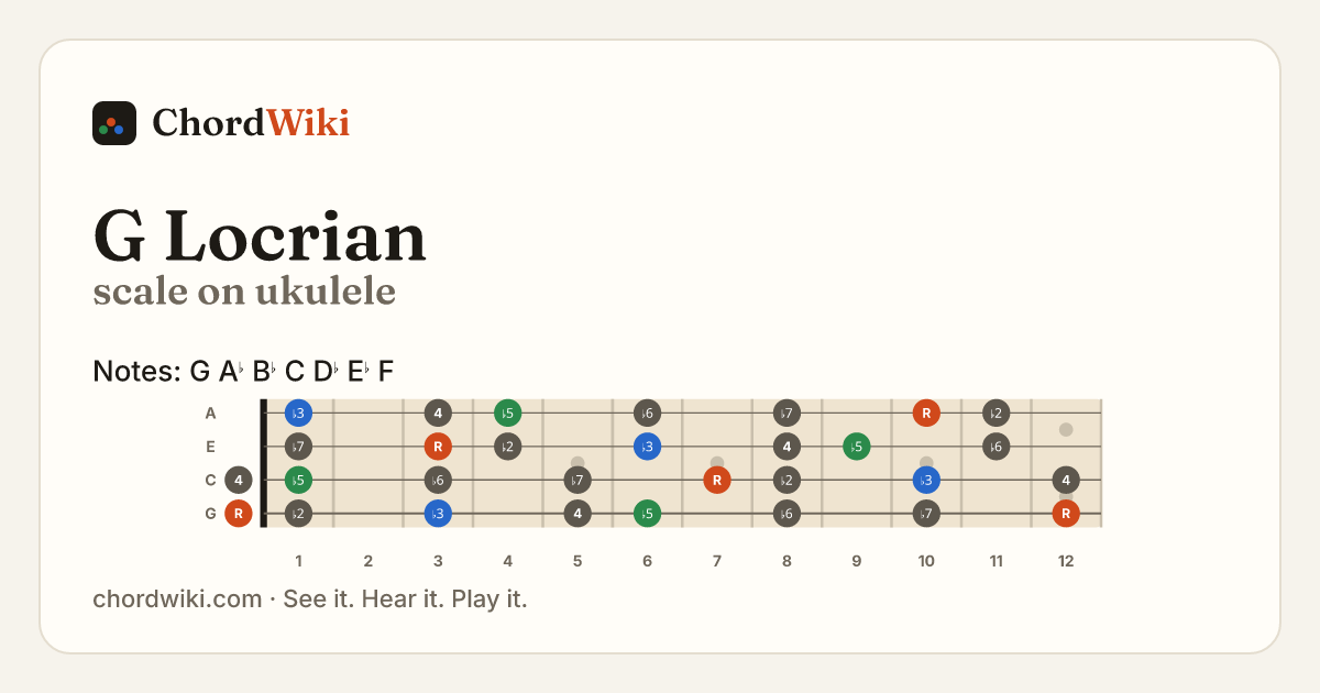 G Locrian scale on ukulele