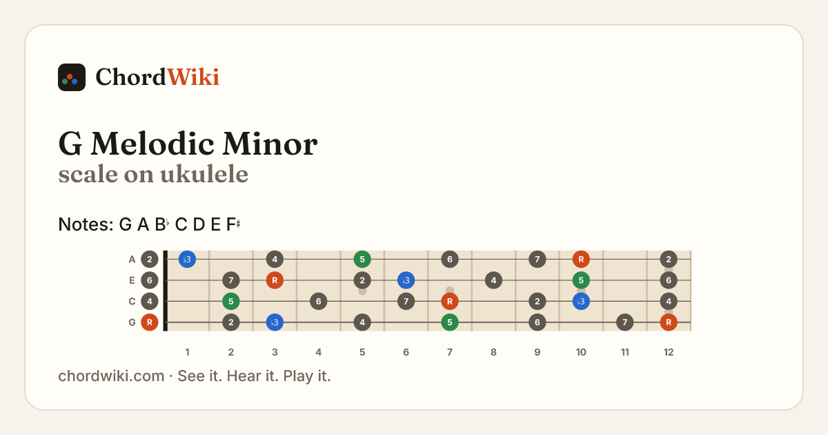 G Melodic Minor scale on ukulele