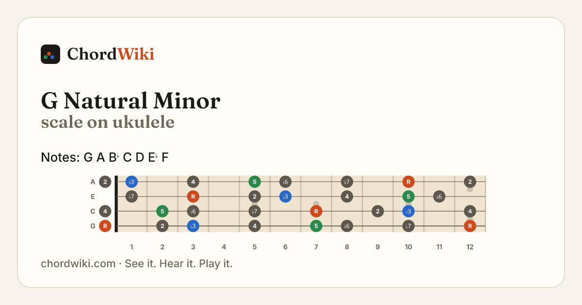 G Natural Minor scale on ukulele
