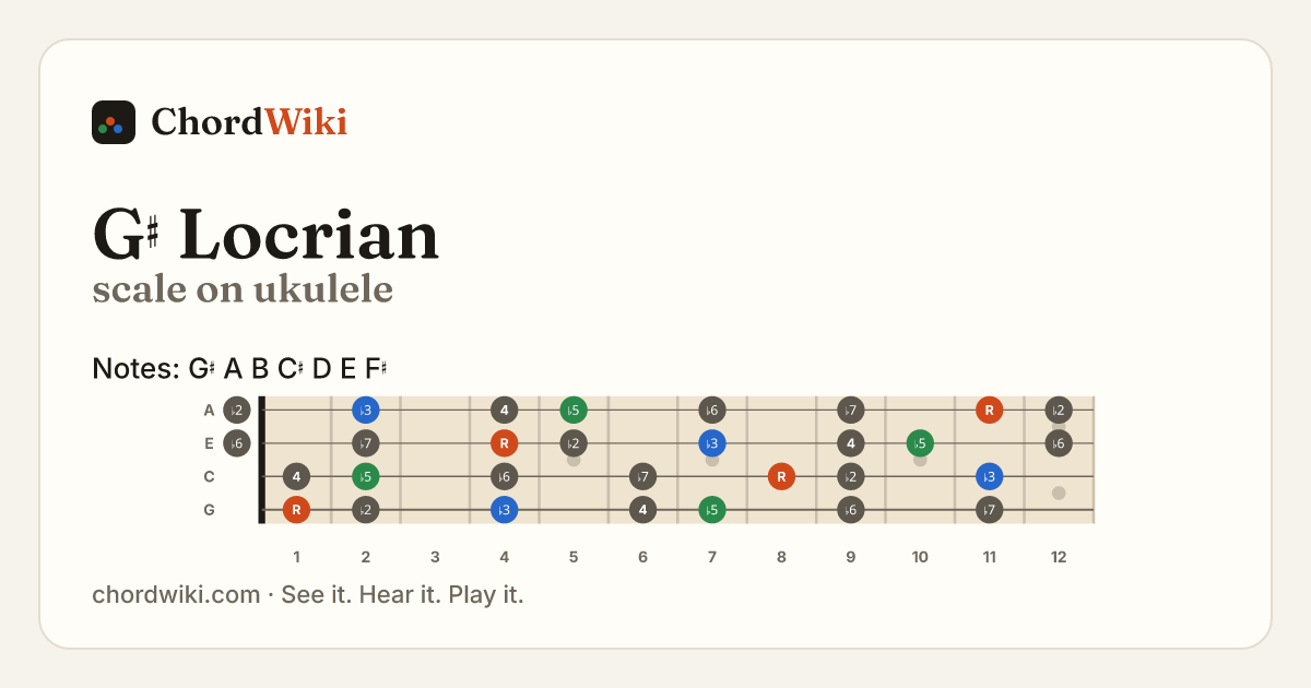 G♯ Locrian scale on ukulele